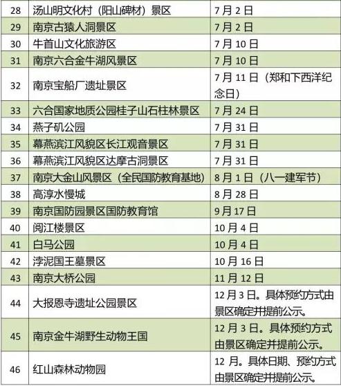 南京这些景区限时免费开放