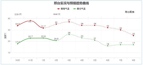 雷雨+大风+冰雹又上线！河北端午假期天气剧透来了……