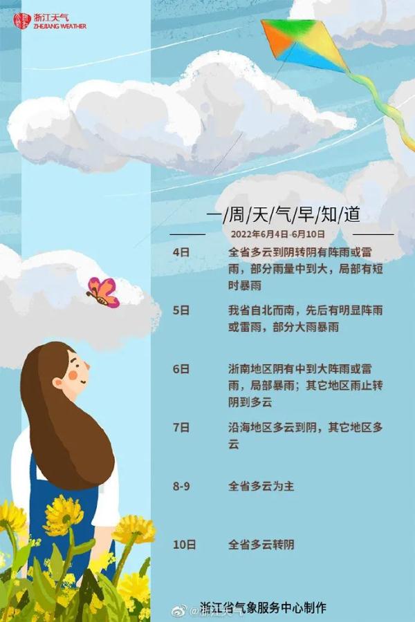 注意，未来24小时浙江多地灾害风险较高！端午小长假天气出炉，这些地方有大雨暴雨