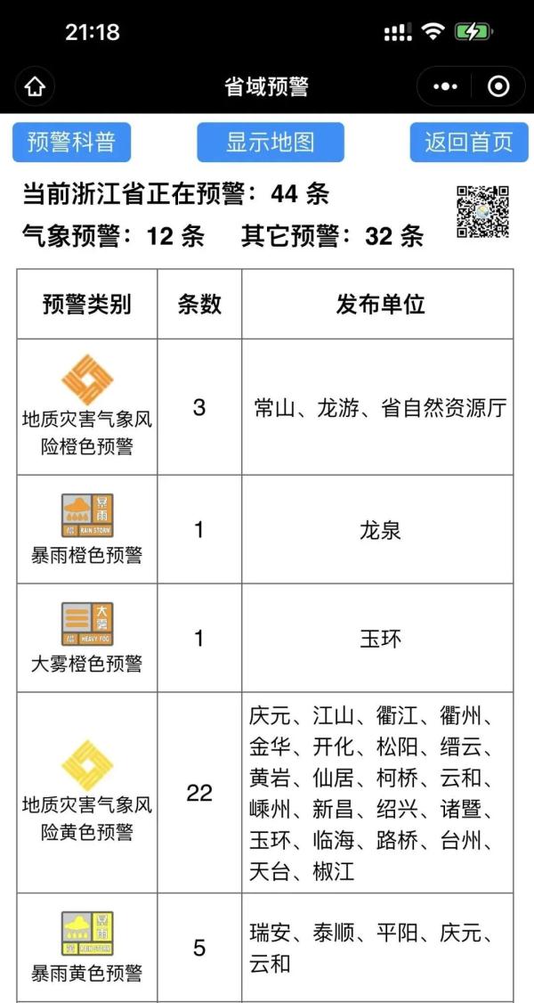 注意，未来24小时浙江多地灾害风险较高！端午小长假天气出炉，这些地方有大雨暴雨
