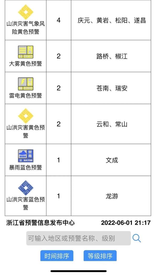 注意，未来24小时浙江多地灾害风险较高！端午小长假天气出炉，这些地方有大雨暴雨