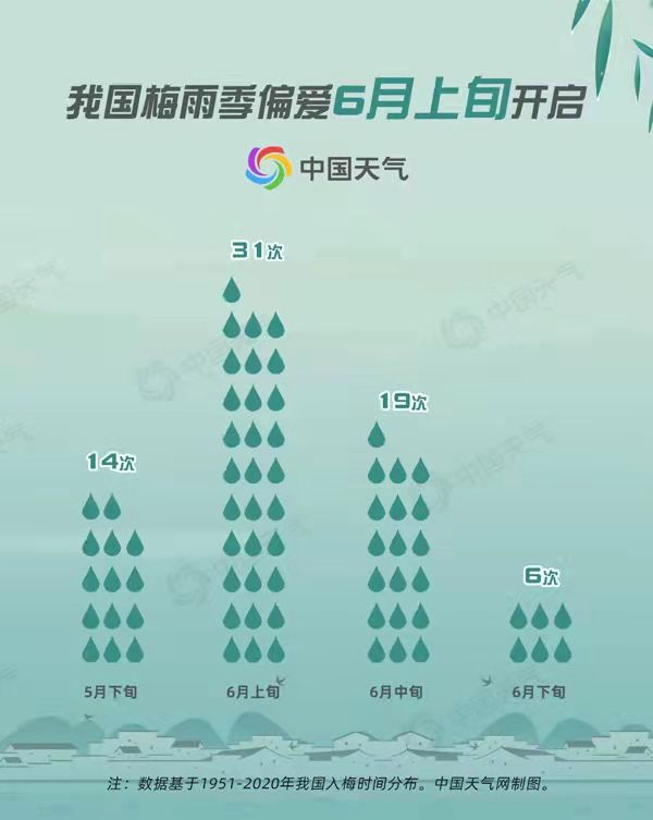 2022梅雨季正式开启 大数据揭秘我国梅雨70年演变 2022梅雨季正式开启 大数据揭秘我国梅雨70年演变