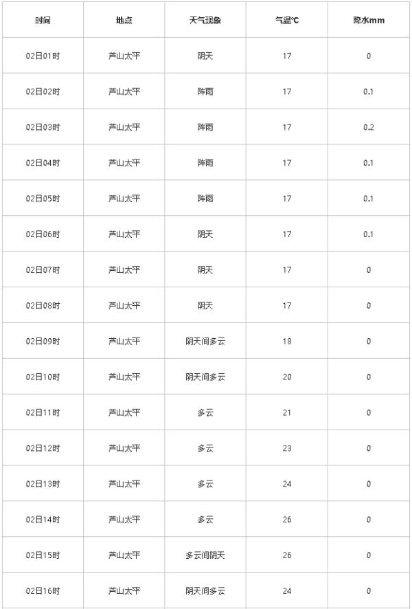 震后15小时，雅安芦山6.1级地震最新消息汇总！