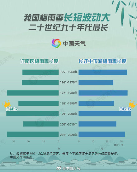 2022梅雨季正式开启江南和长江中下游已入梅 较常年显著偏早