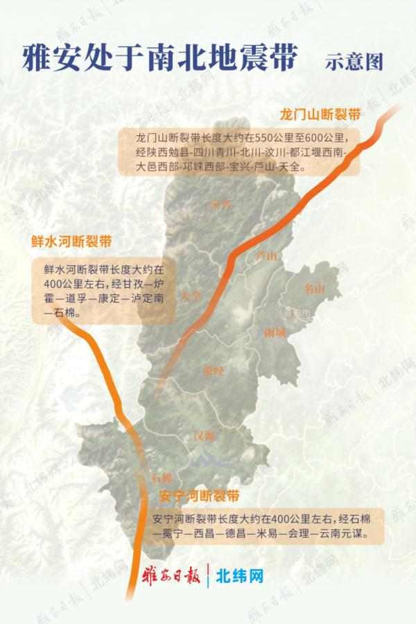 关于雅安市“6·1”芦山地震 这些你应该想知道……