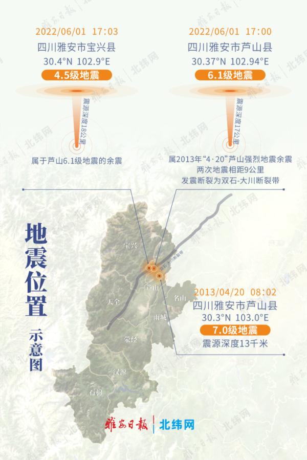 关于雅安市“6·1”芦山地震 这些你应该想知道……