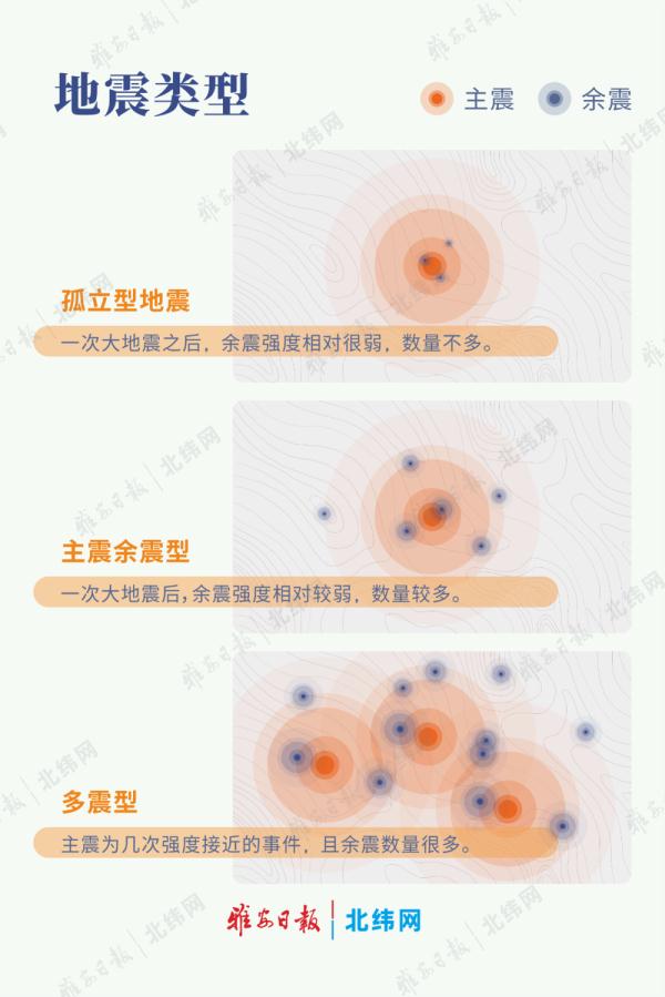 关于雅安市“6·1”芦山地震 这些你应该想知道……