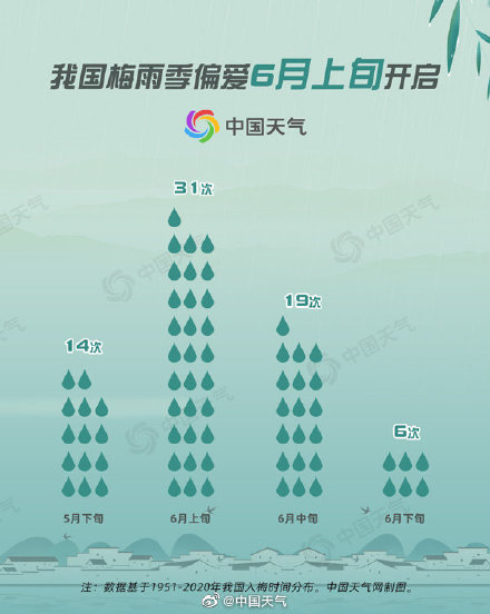 2022梅雨季正式开启江南和长江中下游已入梅 较常年显著偏早
