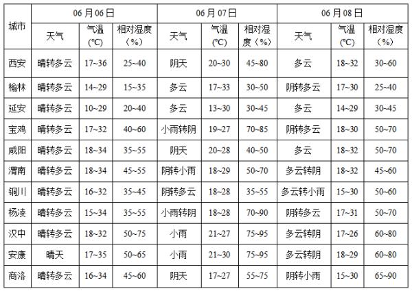 雷暴大风强降水马上到！预计16时前后影响这些地方→