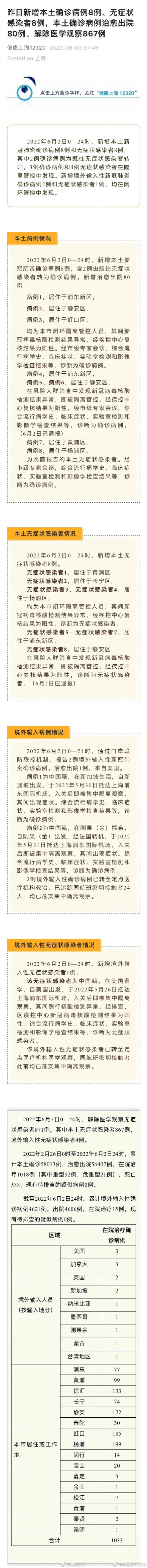 上海新增本土确诊8例无症状8例
