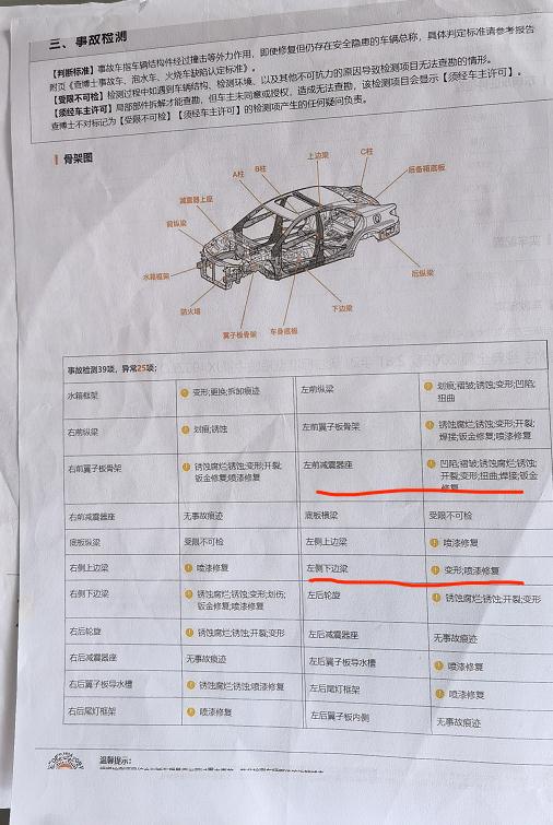 “开在路上怕散架！”长沙男子花2万多买的二手车是事故车？