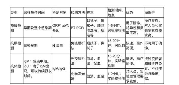 核酸检测为何会有“假阳”“假阴”?Ct值35和40有什么区别?专家解答! 核酸检测为何会有“假阳”“假阴”?Ct值35和40有什么区别?专家解答!