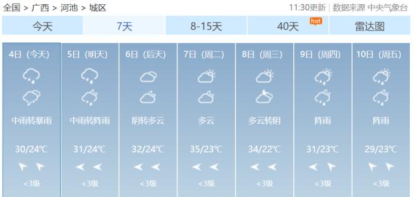 大雨到暴雨!广西发布暴雨黄色预警、重大气象灾害防御警报 大雨到暴雨!广西发布暴雨黄色预警、重大气象灾害防御警报