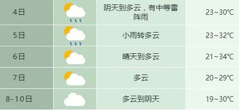 合肥发布雷电黄色预警