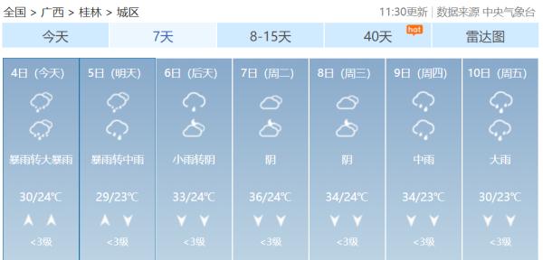 大雨到暴雨!广西发布暴雨黄色预警、重大气象灾害防御警报 大雨到暴雨!广西发布暴雨黄色预警、重大气象灾害防御警报