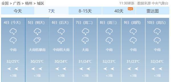 大雨到暴雨!广西发布暴雨黄色预警、重大气象灾害防御警报 大雨到暴雨!广西发布暴雨黄色预警、重大气象灾害防御警报