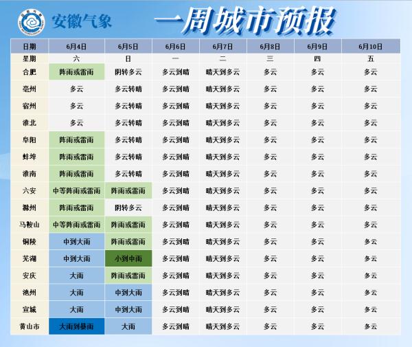 注意！安徽连发多条预警！