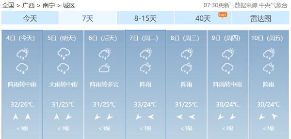 大雨到暴雨!广西发布暴雨黄色预警、重大气象灾害防御警报 大雨到暴雨!广西发布暴雨黄色预警、重大气象灾害防御警报