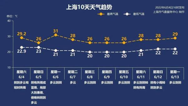 上海人今早都被雷声吵醒？目前双预警高挂！多地发布重大预警→