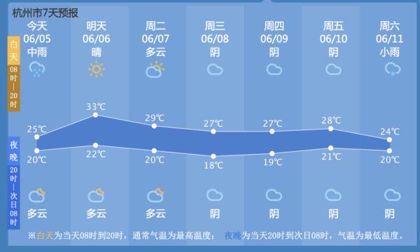 萧山区、临平区、余杭区……杭州多地紧急预警！