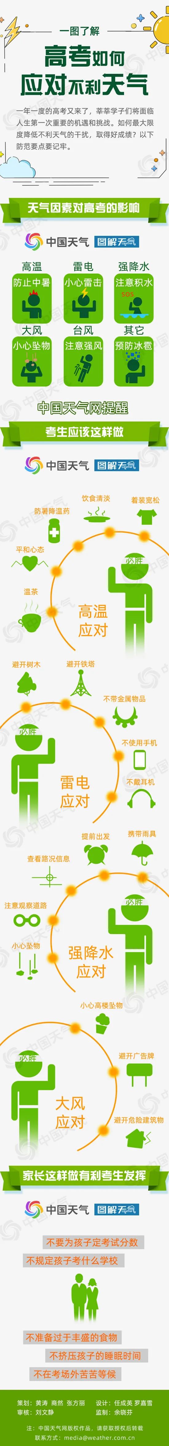 明天请提前出门！昆明将出现大雨、雷电、冰雹等强对流天气，再加上交通管制……