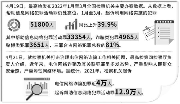 电诈“工具人”是否能免责?有关《刑法》是这样规定的…… 电诈“工具人”是否能免责?有关《刑法》是这样规定的……