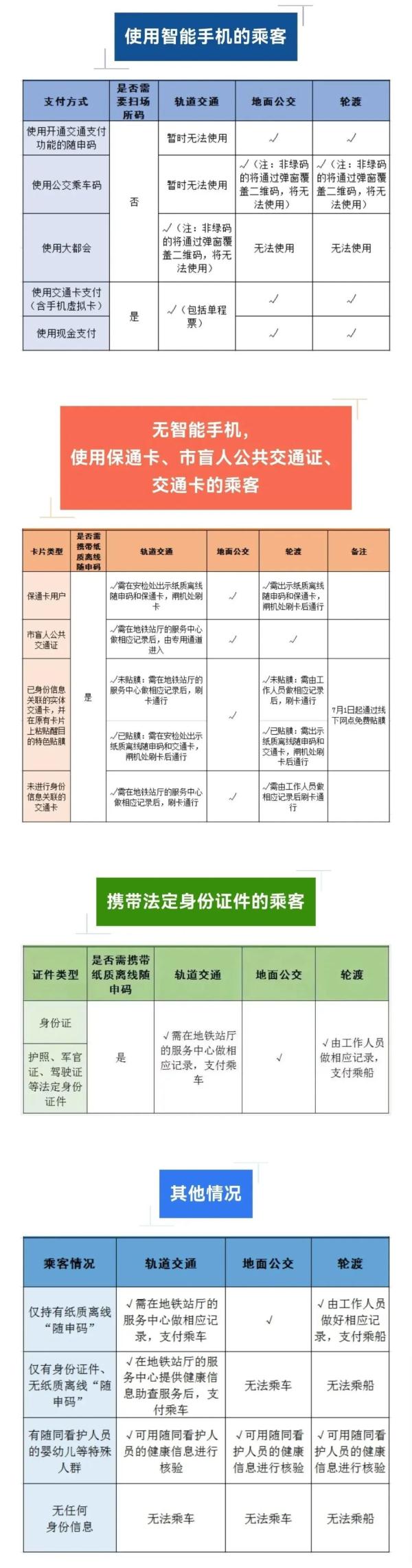 “不会扫码的离线老人”引关注，拍摄者还原当时情况