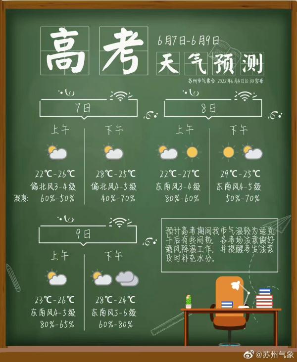 苏州连发预警！大雨、暴雨来袭…