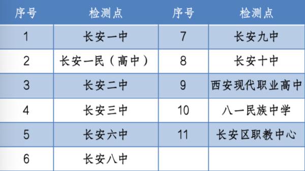 西安一区为高考考生免费核酸检测！考生证件丢失怎么办？紧急提醒→