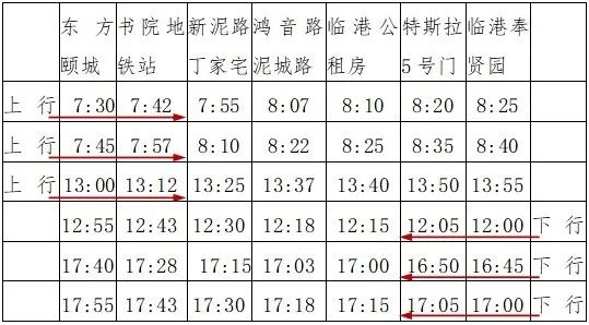 上海市民注意！今起坐地铁，记住这4件事；沪上这两类公交线路，全面恢复运营→