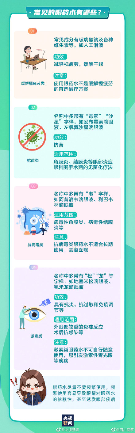 你的眼睛有多忙？看图了解护眼小知识