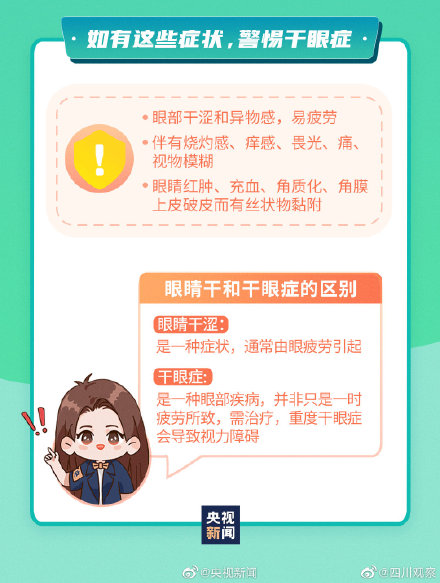 你的眼睛有多忙？看图了解护眼小知识