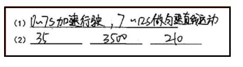 @安徽高考生：看考场，规范答题，注意事项都在这了