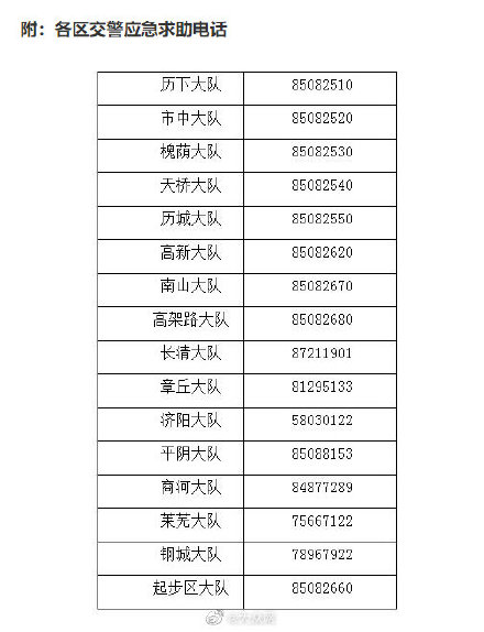 为考生开辟“绿色通道”！济南交警公布16个应急求助电话