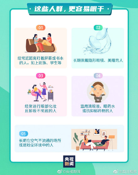 你的眼睛有多忙？看图了解护眼小知识