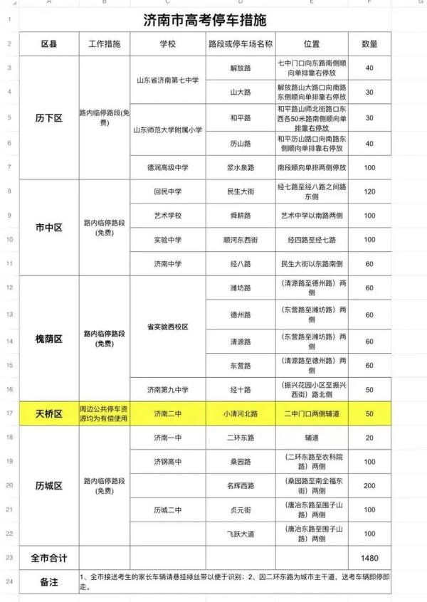 山东又有2地通告，这几天错峰上下班，1市免费乘公交