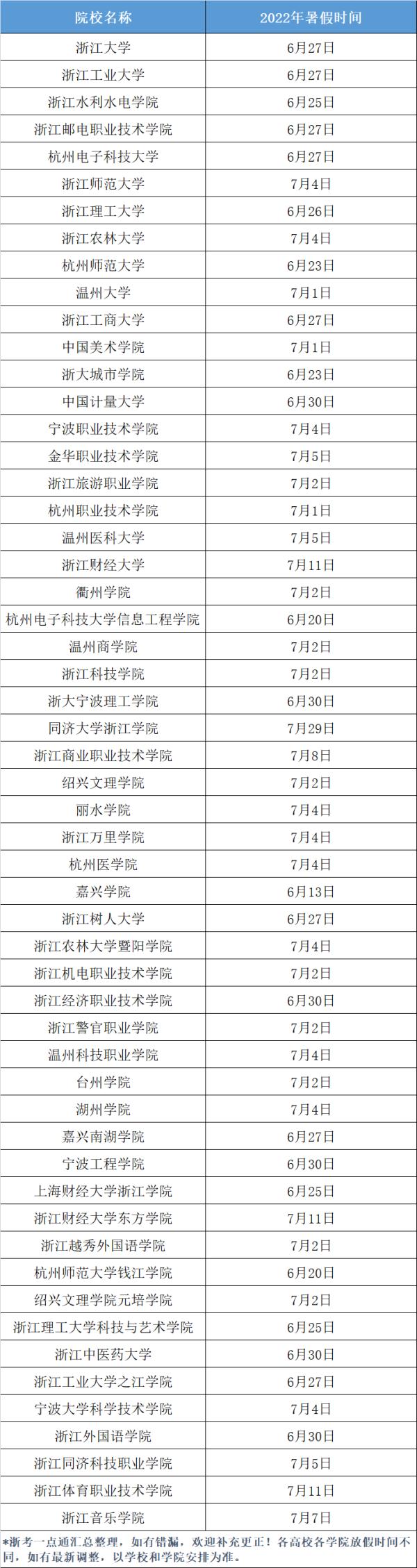 浙江多所高校公布暑假时间！最早和最晚几乎相差一个月