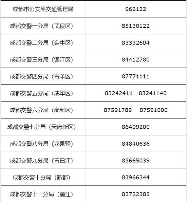 同时,成都交警在全市各主要路口安排有执勤警力,考生在途中遇到意外可