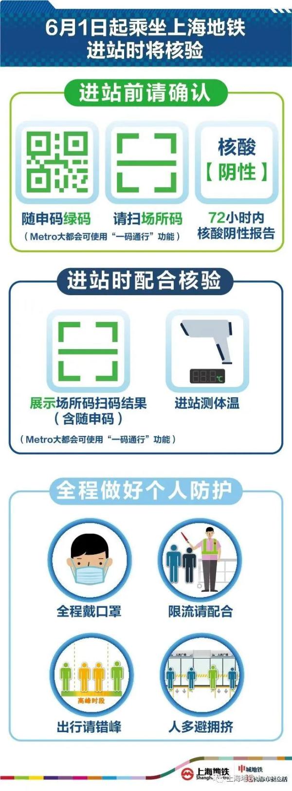 上海市民注意！今起坐地铁，记住这4件事；沪上这两类公交线路，全面恢复运营→