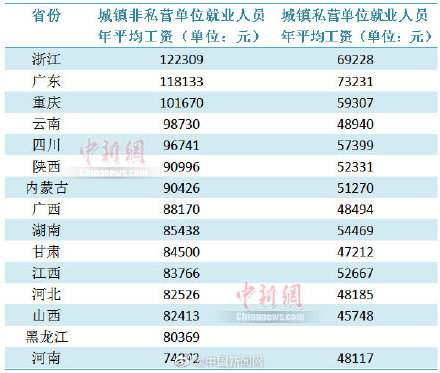 阿勒泰地区工资图片