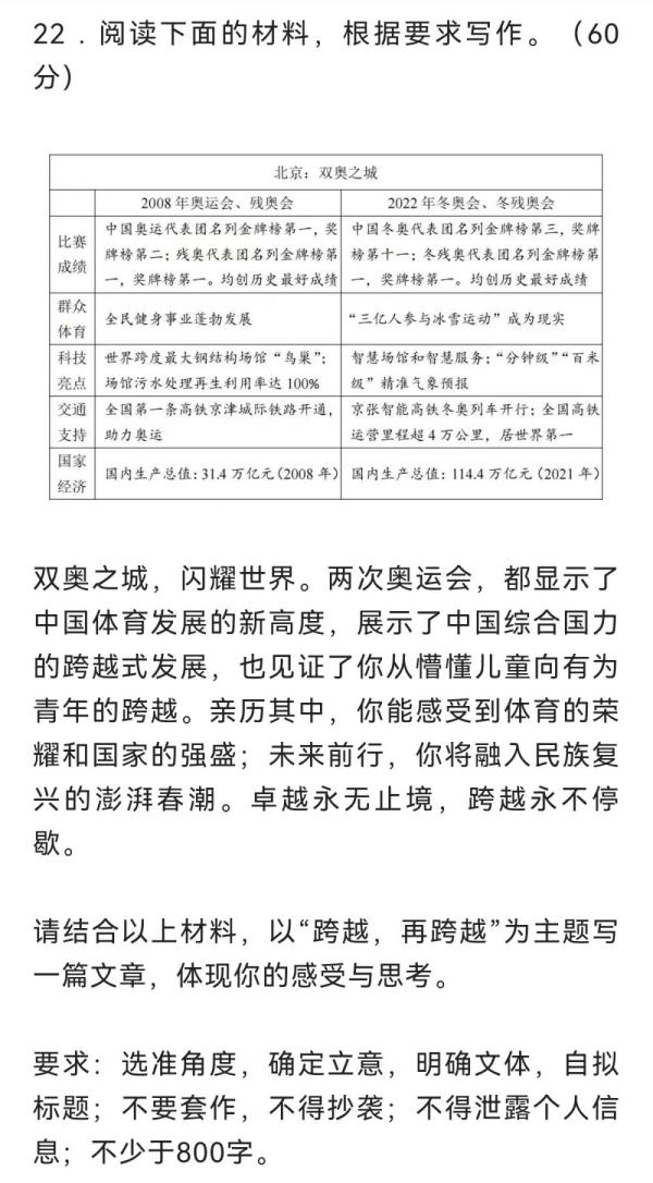 追光 | 果然，高考作文出现了“北京冬奥会”