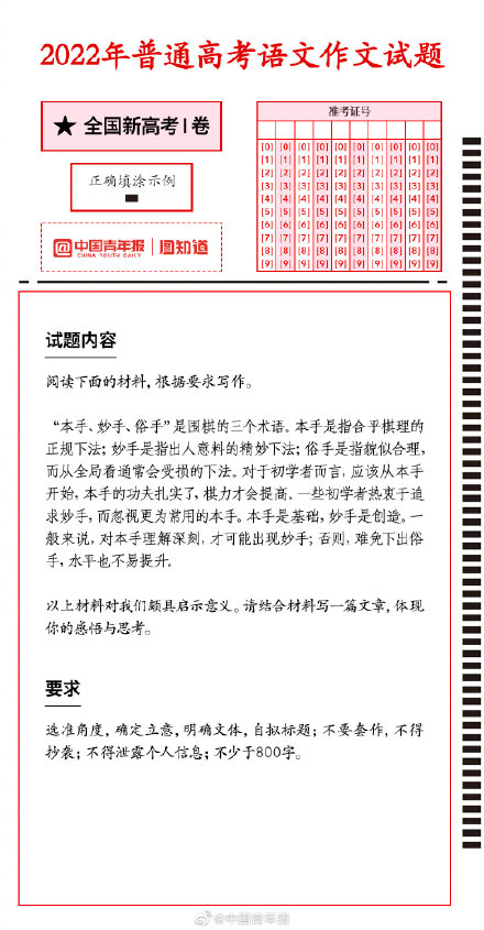 2022年高考语文作文试题有了“双减”味 2022年高考语文作文试题有了“双减”味