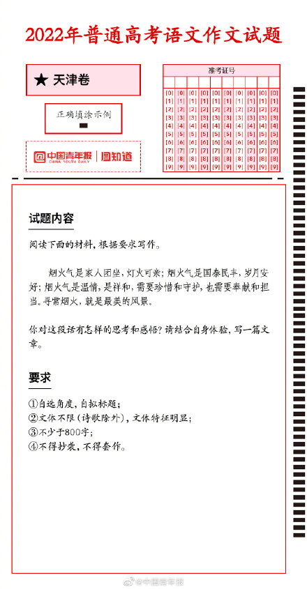 2022年高考语文作文试题有了“双减”味 2022年高考语文作文试题有了“双减”味