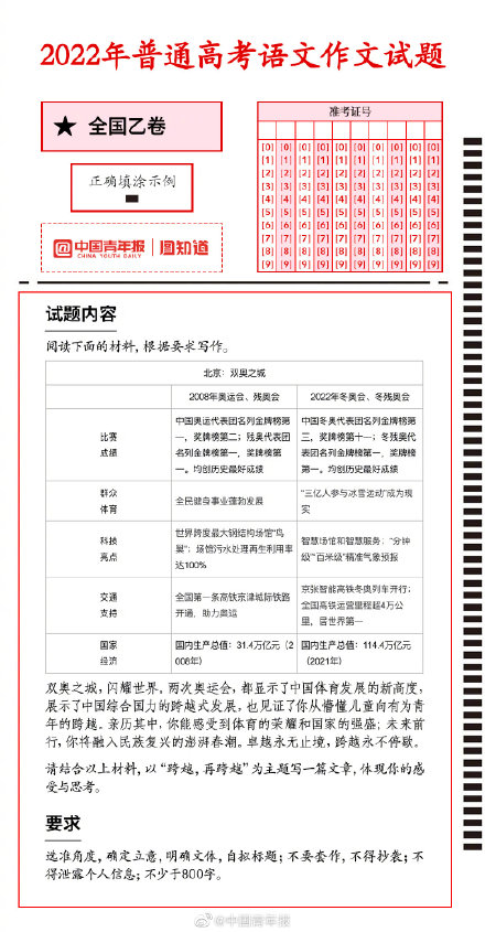 2022年高考语文作文试题有了“双减”味 2022年高考语文作文试题有了“双减”味