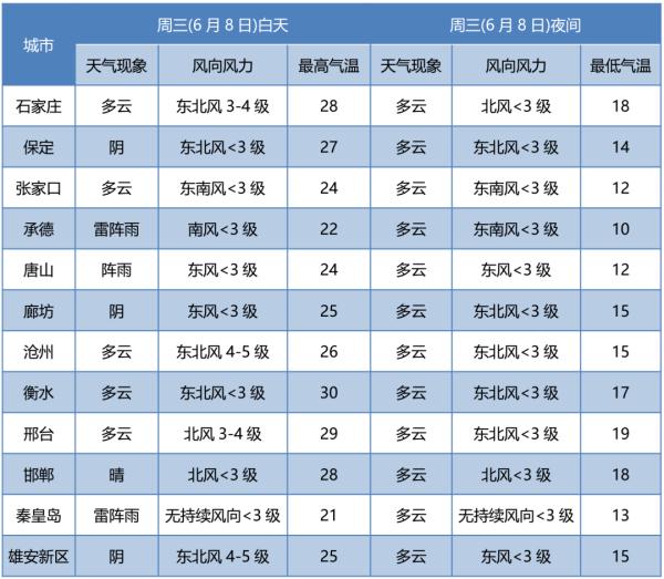 雷阵雨+阵雨!小心大风冰雹!未来三天… 雷阵雨+阵雨!小心大风冰雹!未来三天…