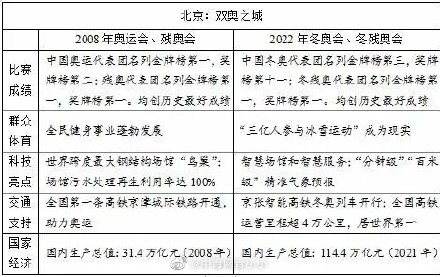来了！2022年高考作文题汇总