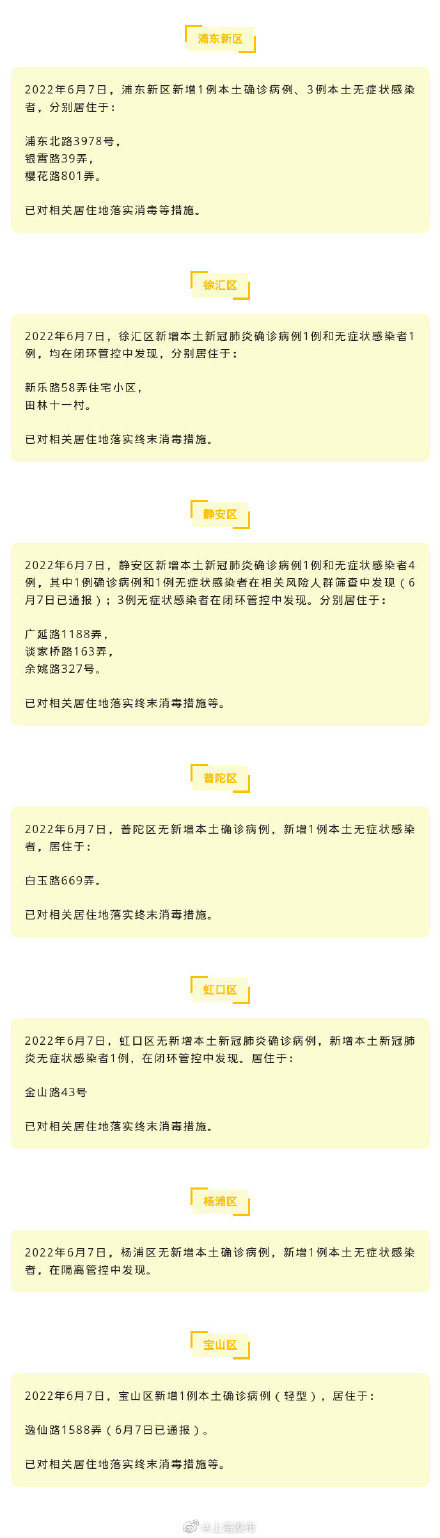 6月7日（0-24时）上海各区确诊病例、无症状感染者居住地信息
