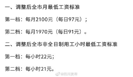 成都最低工资标准上涨 成都最低工资标准上涨