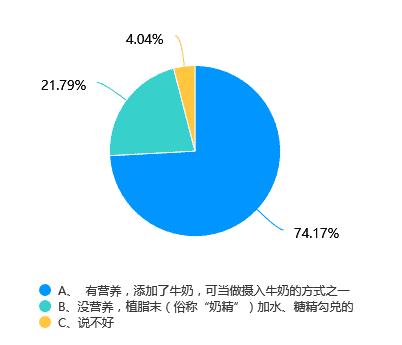 2022现制奶茶奶原料消费者认知调查报告出炉超七成消费者特别关注奶茶