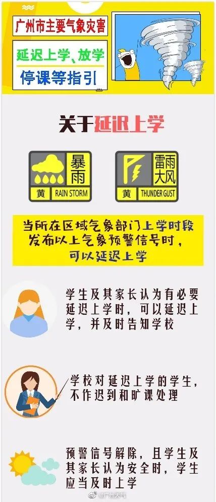 @广州天气发布提醒：多区雷雨大风和暴雨预警生效！赴考、上班注意安全